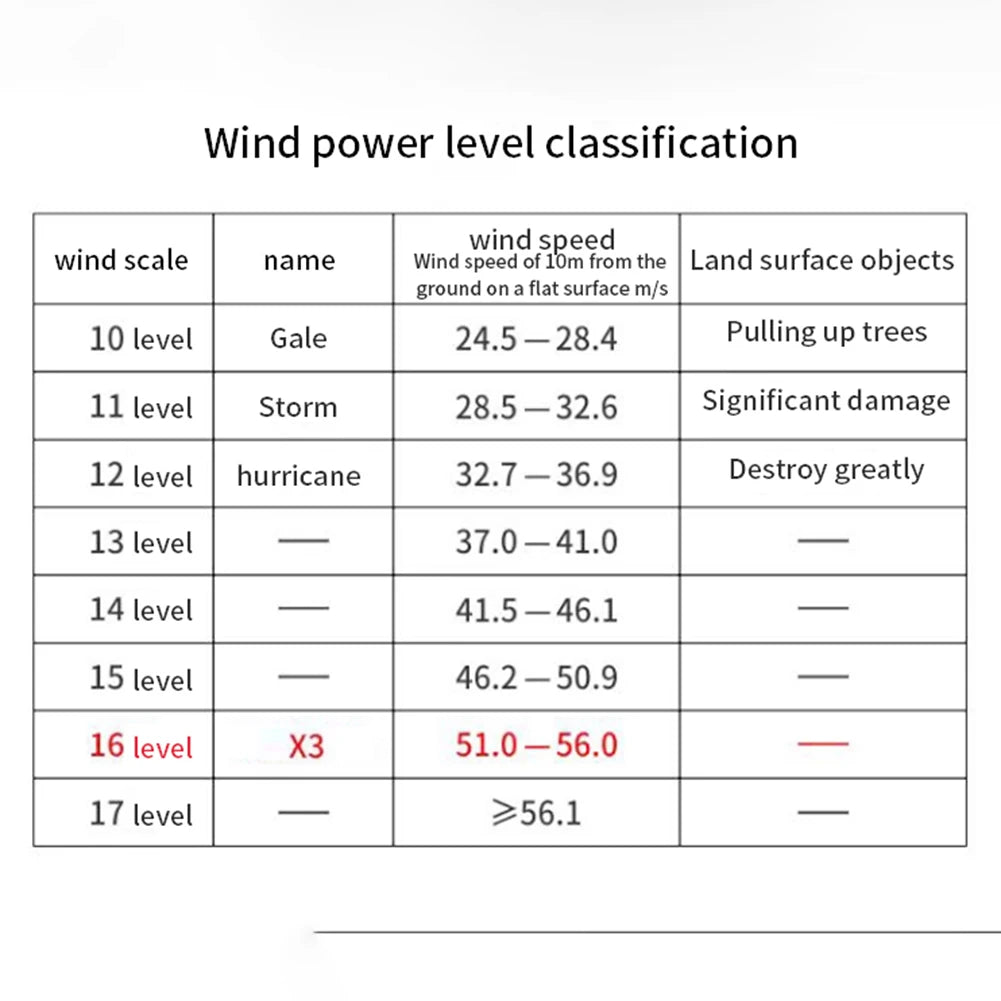 Powerful Air Blower 130000RPM Mini Turbo Jet Fan High Speed Turbo Violent Fan Brushless Motor Handheld Duct Fan PC Cleaning Tool