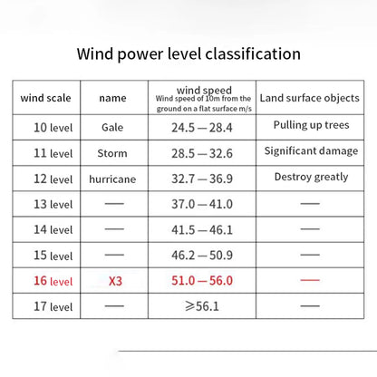 Powerful Air Blower 130000RPM Mini Turbo Jet Fan High Speed Turbo Violent Fan Brushless Motor Handheld Duct Fan PC Cleaning Tool