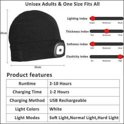 LED Beanie Hat with Light Unisex Warm Winter USB Rechargeable Headlamp Cap Knitted Night Lighted Flashlight